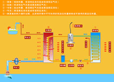 flash制作热泵原理演示动画