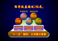 公司获奖统计演示flash动画