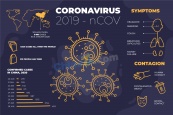 新型冠状病毒设计矢量素材