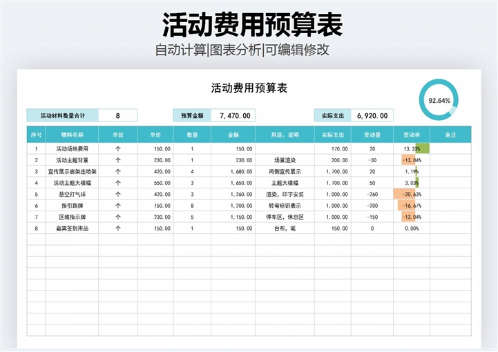 活动费用预算支出表格下载 站长素材