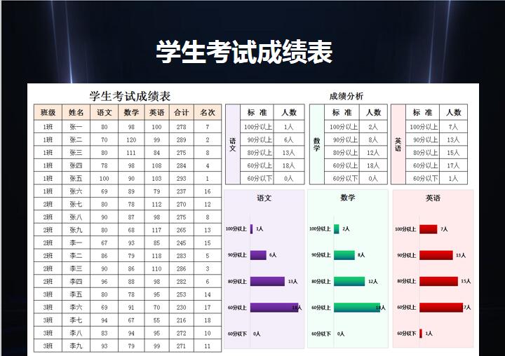 学生考试成绩表 分数分析表格下载 站长素材 学生考试成绩表 分数分析表格下载 站长素材