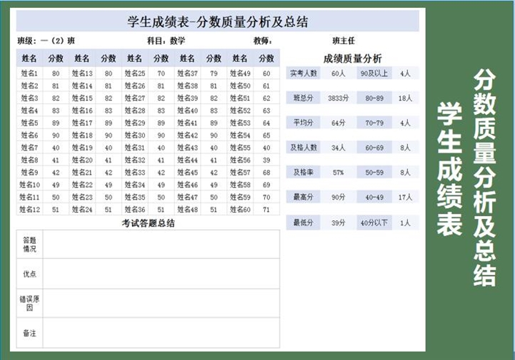 学生成绩表 分数质量分析及总结表格下载 站长素材