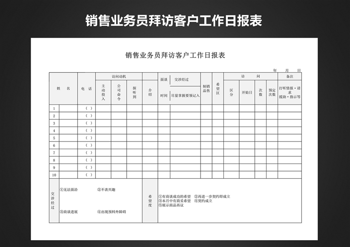 销售业务员拜访客户工作日报表格下载 站长素材