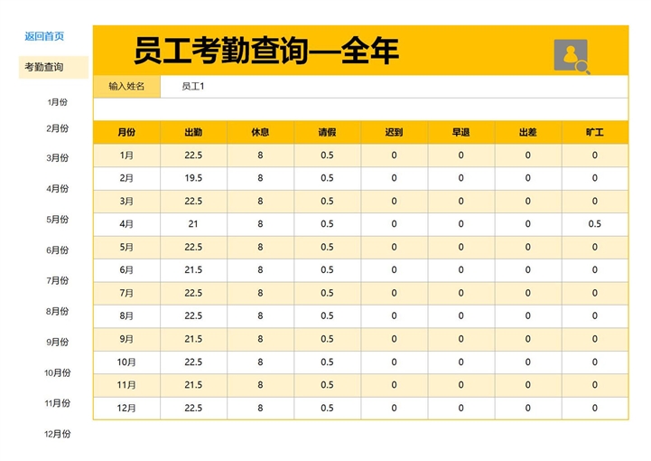 jsp員工考勤管理系統(tǒng)