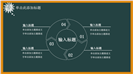 黑板风新学期教学说课教师培训ppt模板