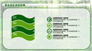 绿色环保植树绿化主题PPT模板