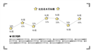 手绘风开学季教学课件通用ppt模板