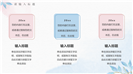 鎏金水彩背景商务汇报通用框架ppt模板