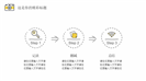 清新文艺手绘商务通用ppt模板