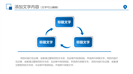 医疗机构医学工作汇报通用ppt模板