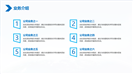 广告创意公司介绍商业计划书PPT模板