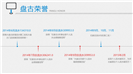 岗位竞聘个人简历竞聘报告ppt模板