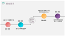 简约个人求职简历PPT模板