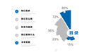 蓝色大气项目商业计划书PPT模板