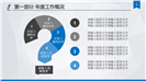 企业技术培训会议PPT模板