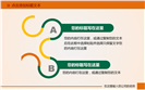 房地产建筑装修行业通用PPT模板