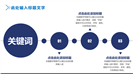 企业招聘员工培训文化介绍PPT模板