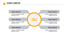 垃圾分类绿色出行公益环保PPT模板