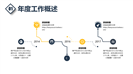 欧美商务范工作汇报PPT模板