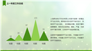 绿色清新工作计划年终总结商务演示通用PPT模板