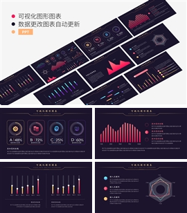 可视化数据分析图形图表PPT模板