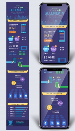 数据报告手机长图