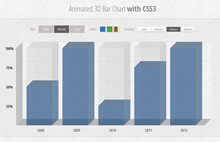 纯CSS3动画3D条形图