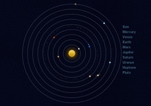CSS3实现太阳星系运转特效