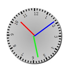 CSS3制作360度旋转时钟表