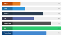 jQuery+CSS3投票结果图表