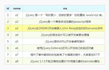 jquery实现隔行换色特效代码