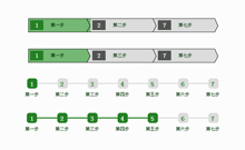 jQuery网页步骤流程进度条代码