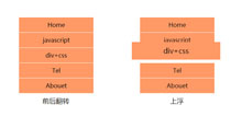 纯CSS3制作鼠标经过动画菜单效果