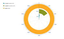 jQuery环状图表数据统计代码
