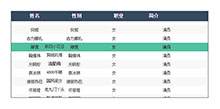 jQuery自动滚动表格高亮显示代码