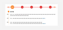 jQuery企业发展大事件时间轴代码
