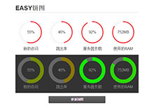jQuery饼图服务器资源统计代码