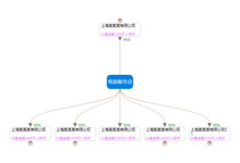 jQuery企业组织架构图代码